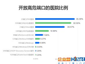 互聯(lián)網(wǎng)醫(yī)療服務(wù)數(shù)據(jù)安全隱憂與騰訊智慧安全防御策略