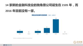 CB Insights 與 199IT 互聯(lián)網數(shù)據(jù)中心與數(shù)據(jù)服務的前沿力量