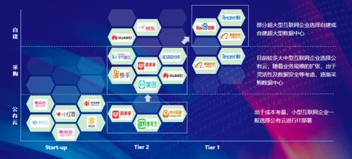 現(xiàn)狀、變化與趨勢 三千字深度解析互聯(lián)網(wǎng)行業(yè)數(shù)據(jù)中心應(yīng)用與數(shù)據(jù)服務(wù)